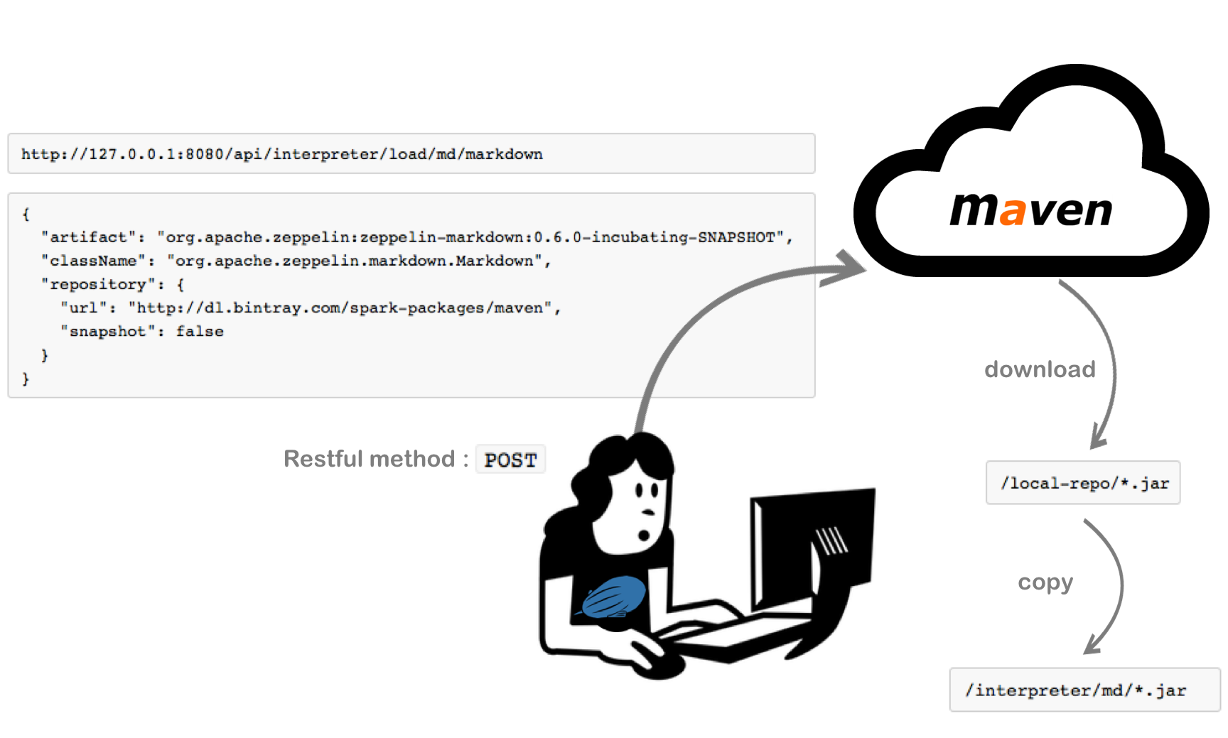 Apache Zeppelin 0.10.0 Documentation: Dynamic Interpreter Loading Using ...