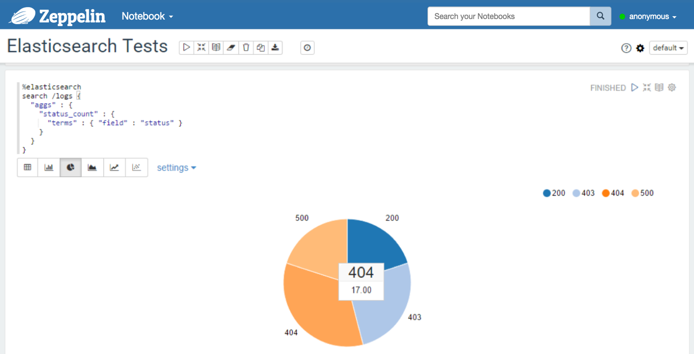 Elasticsearch - Search with aggregation (multi-bucket)