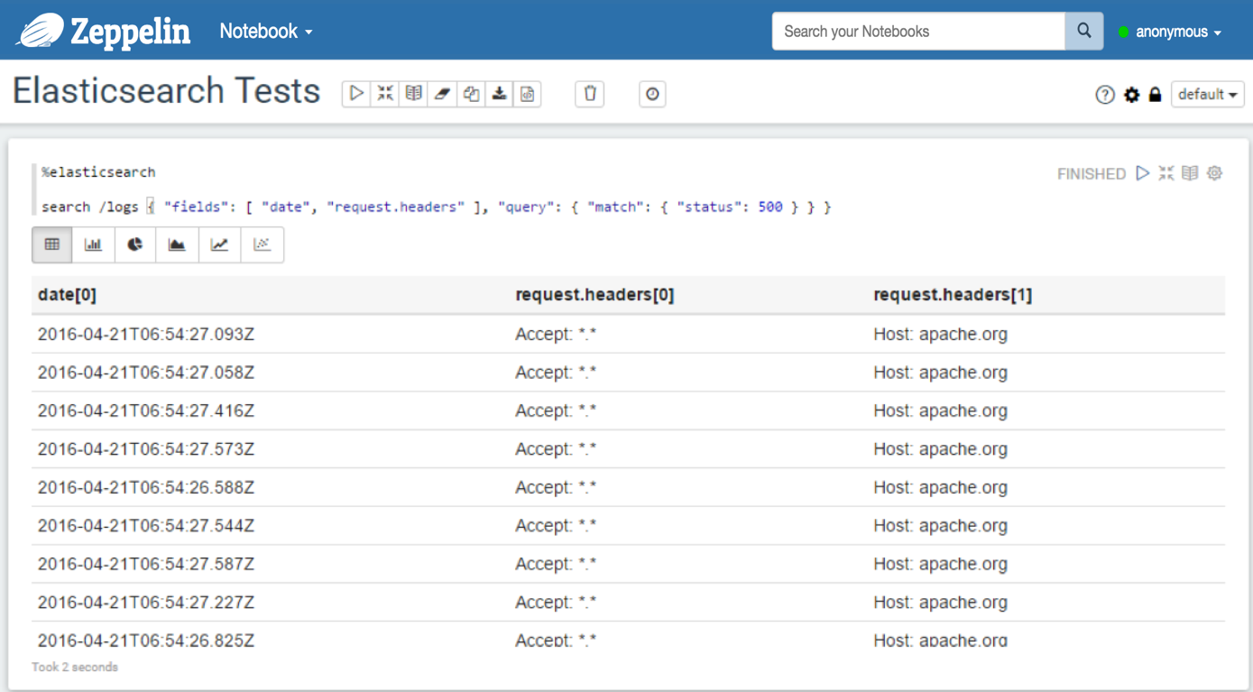 Elasticsearch - Search with query and a fields param