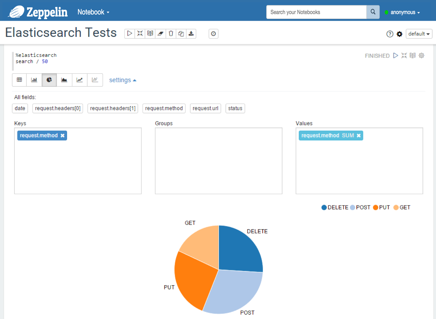 Elasticsearch - Search - diagram