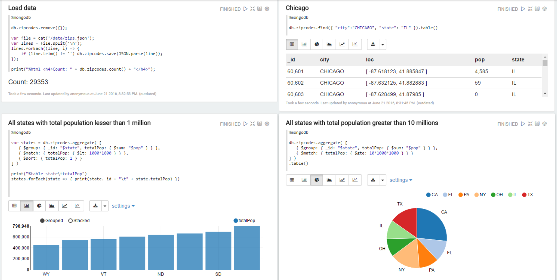 MongoDB interpreter examples