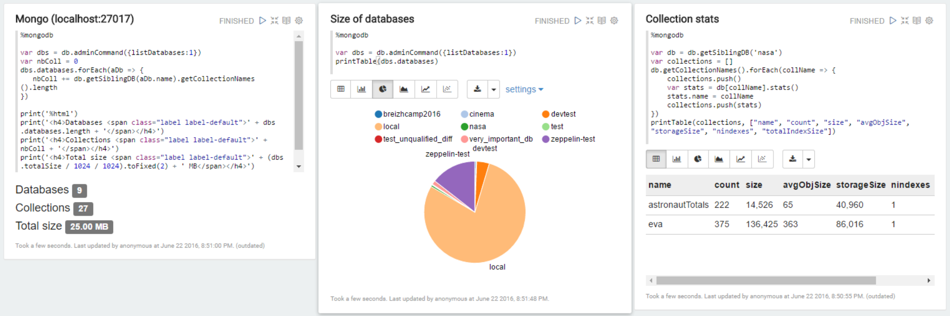 MongoDB interpreter examples