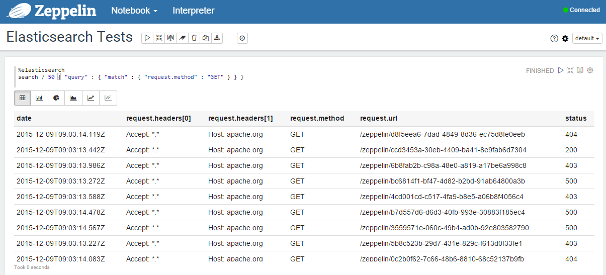 Elasticsearch - Search with query