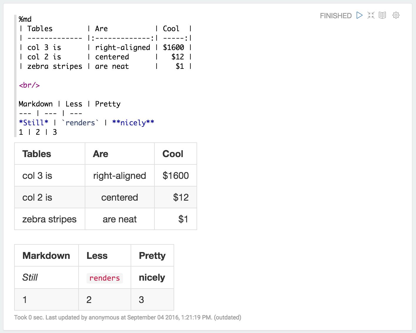 Markdown in python jupyter notebook