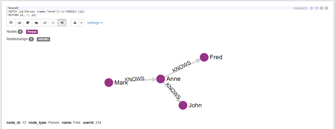 Neo4j - Graph - Result